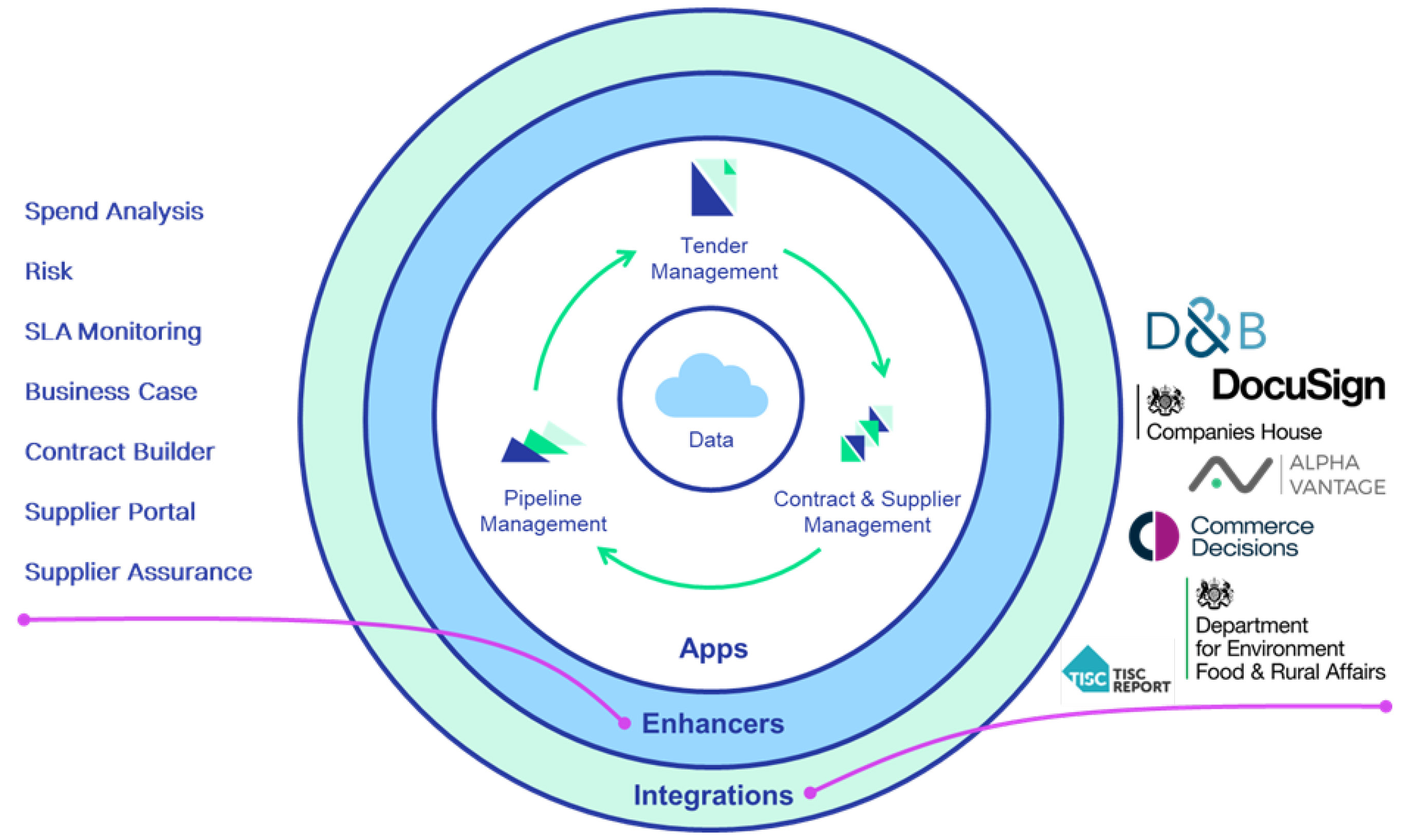 Atamis S2C Ecosystem.jpg