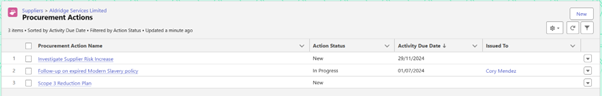 Procurement Action.png