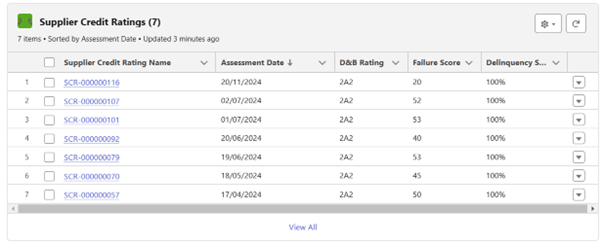 Supplier Credit Ratings.png