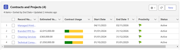 Related Contracts and Projects.png