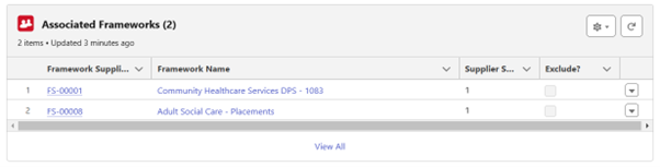 Related Associated Frameworks.png