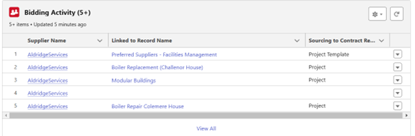 Related Bidding Activity.png